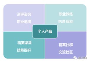 投資自己，燃爆未來 個人職業理財產品正式上線