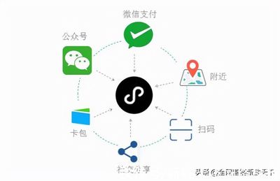 如何創(chuàng)建自己的小程序?