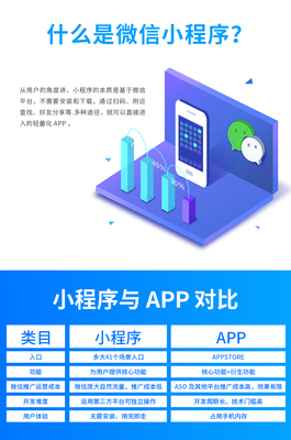 微信小程序制作手機(jī)軟件開發(fā)定制社團(tuán)購(gòu)?fù)赓u商城java安卓APP開發(fā).