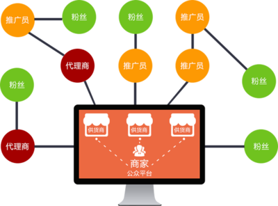 掃碼點(diǎn)餐小程序定制開發(fā)