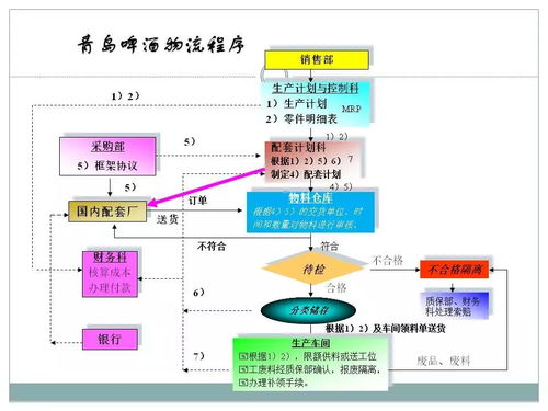 一文初識(shí)供應(yīng)鏈管理 恒捷供應(yīng)鏈
