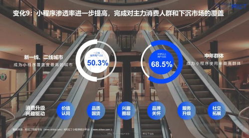 小程序已達320萬款,日活用戶超4.1億,月活用戶數則超7.3億