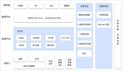花小錢辦大事 云函數 云開發撬動央視晚會的電商大促彈性架構實踐