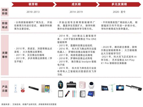 數據 服務 內容 硬件,教育智能硬件走向高附加值時代