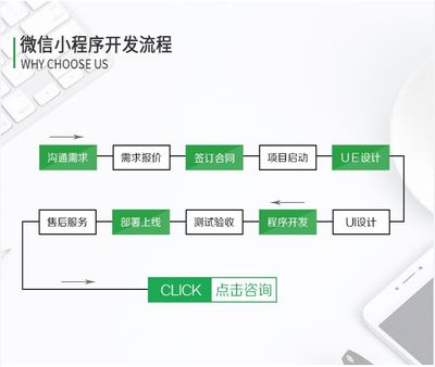 小程序定制開發(fā)
