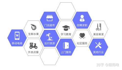 定制開發(fā)一個微信小程序多少錢