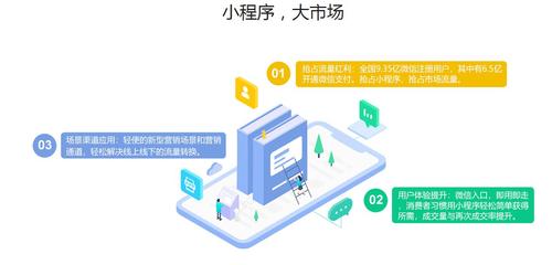 類似滴滴打車小程序系統(tǒng)開發(fā)案例 類似于滴滴打車搶單模式 類似滴滴打車小程序開發(fā)需要多少錢 打車小程序的高端定制