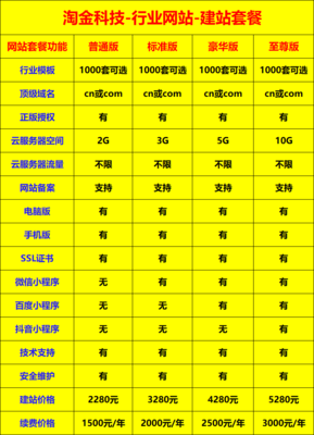 電動伸縮門卷閘門工廠大門類企業(yè)網(wǎng)站建設(shè)(正版授權(quán)模板源碼)
