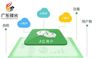 這些特點(diǎn)證明開(kāi)發(fā)小程序是必要的