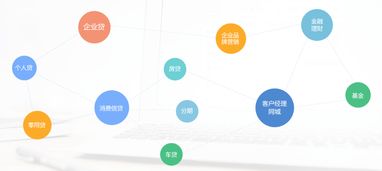 互融云 金融小程序定制開發 打造金融企業營銷新引擎