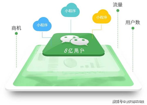 教育培訓機構小程序開發(fā)需求有哪些