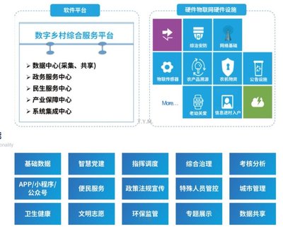 天億馬數字技術數字經濟賦能者!致力于智慧城市智慧社區_天億馬(301178)聊吧_贏家聊吧【股吧】
